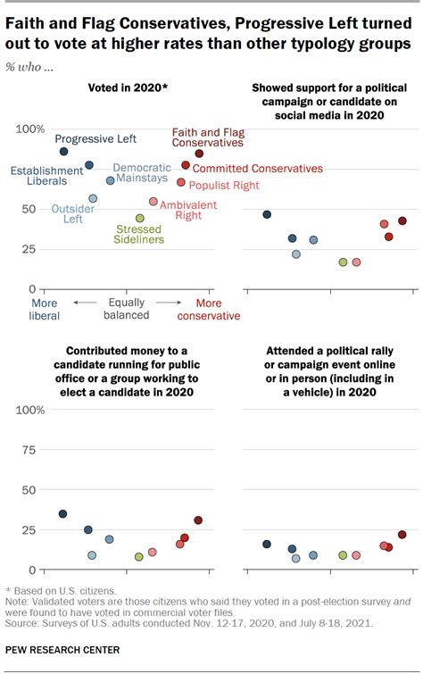 Faculty Campaign Donors Show Narrow Left-Wing Ideological Concentration in Top U.S. Universities